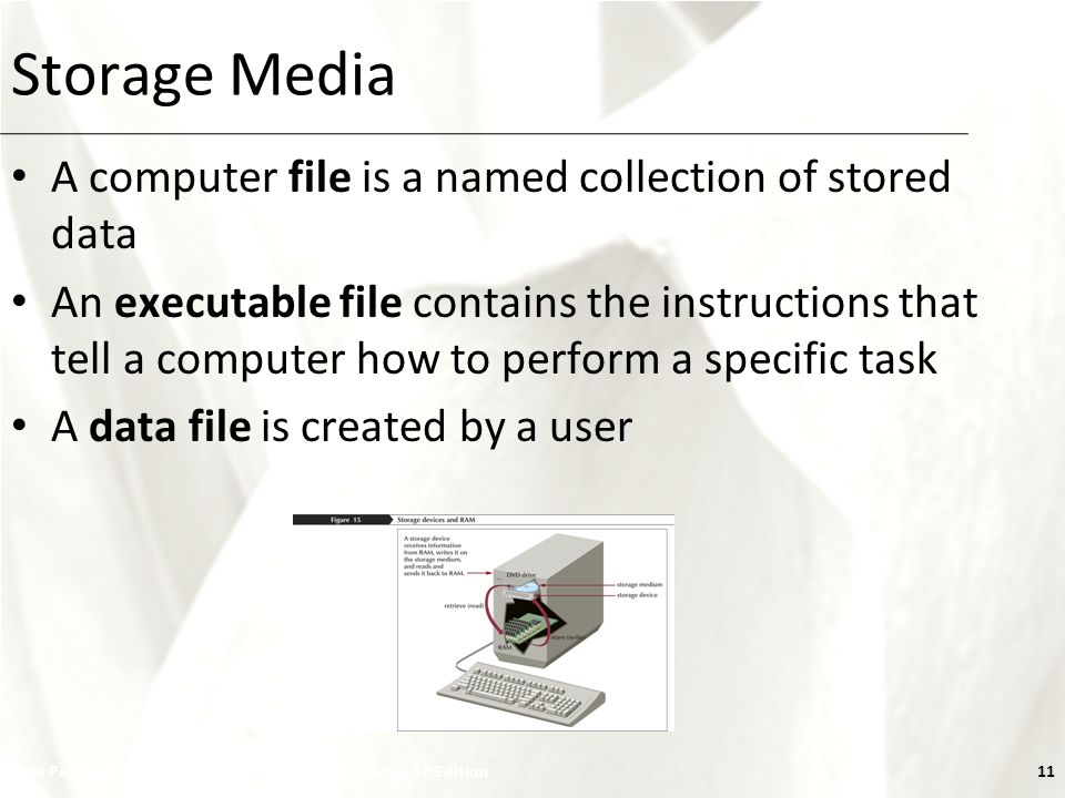 XP New Perspectives on Microsoft Office 2007: Windows XP Edition11 Storage Media A computer file is a named collection of stored data An executable file contains the instructions that tell a computer how to perform a specific task A data file is created by a user