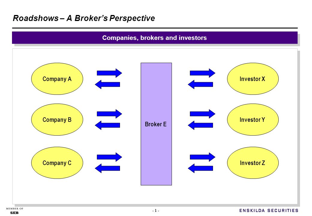 - 1 - Roadshows – A Broker’s Perspective Companies, brokers and investors Company A Company B Company C Broker E Investor X Investor Y Investor Z