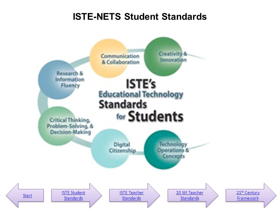 ISTE-NETS Student Standards Start ISTE Student Standards ISTE Student Standards ISTE Teacher Standards ISTE Teacher Standards 10 WI Teacher Standards 10 WI Teacher Standards 21 st Century Framework 21 st Century Framework