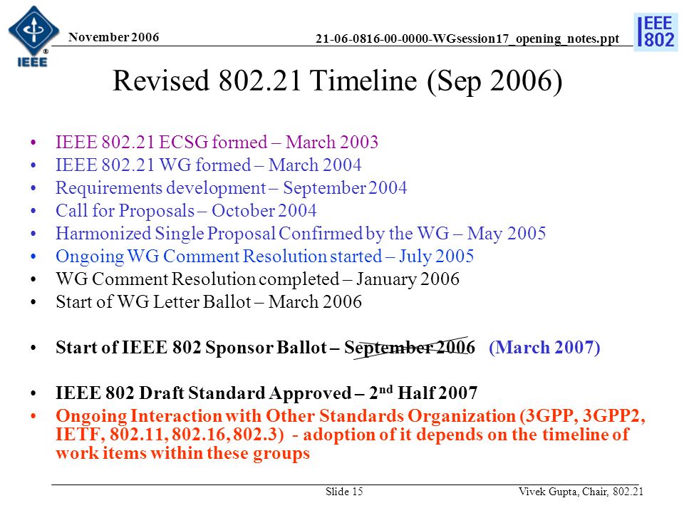 WGsession17_opening_notes.ppt November 2006 Vivek Gupta, Chair, Slide 15 Revised Timeline (Sep 2006) IEEE ECSG formed – March 2003 IEEE WG formed – March 2004 Requirements development – September 2004 Call for Proposals – October 2004 Harmonized Single Proposal Confirmed by the WG – May 2005 Ongoing WG Comment Resolution started – July 2005 WG Comment Resolution completed – January 2006 Start of WG Letter Ballot – March 2006 Start of IEEE 802 Sponsor Ballot – September 2006 (March 2007) IEEE 802 Draft Standard Approved – 2 nd Half 2007 Ongoing Interaction with Other Standards Organization (3GPP, 3GPP2, IETF, , , 802.3) - adoption of it depends on the timeline of work items within these groups