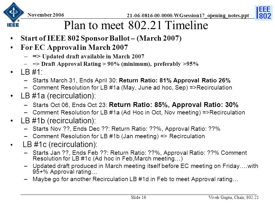 WGsession17_opening_notes.ppt November 2006 Vivek Gupta, Chair, Slide 16 Plan to meet Timeline Start of IEEE 802 Sponsor Ballot – (March 2007) For EC Approval in March 2007 –=> Updated draft available in March 2007 –=> Draft Approval Rating > 90% (minimum), preferably >95% LB #1: –Starts March 31, Ends April 30: Return Ratio: 81% Approval Ratio 26% –Comment Resolution for LB #1a (May, June ad hoc, Sep) =>Recirculation LB #1a (recirculation): –Starts Oct 06, Ends Oct 23: Return Ratio: 85%, Approval Ratio: 30% –Comment Resolution for LB #1a (Ad Hoc in Oct, Nov meeting) =>Recirculation LB #1b (recirculation): –Starts Nov , Ends Dec : Return Ratio: %, Approval Ratio: % –Comment Resolution for LB #1b (Jan meeting) => Recirculation LB #1c (recirculation): –Starts Jan , Ends Feb : Return Ratio: %, Approval Ratio: % Comment Resolution for LB #1c (Ad hoc in Feb,March meeting…) –Updated draft produced in March meeting itself before EC meeting on Friday….with 95+% Approval rating… –Maybe go for another Recirculation LB #1d in Feb to meet Approval rating…