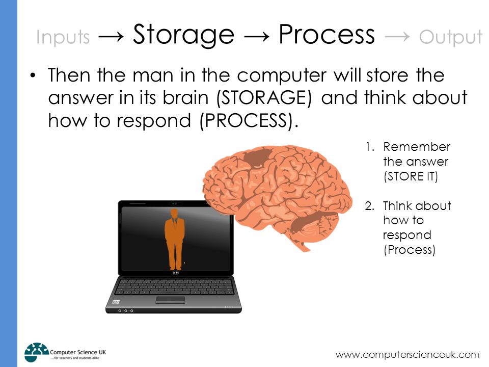 Inputs → Storage → Process → Output Then the man in the computer will store the answer in its brain (STORAGE) and think about how to respond (PROCESS).