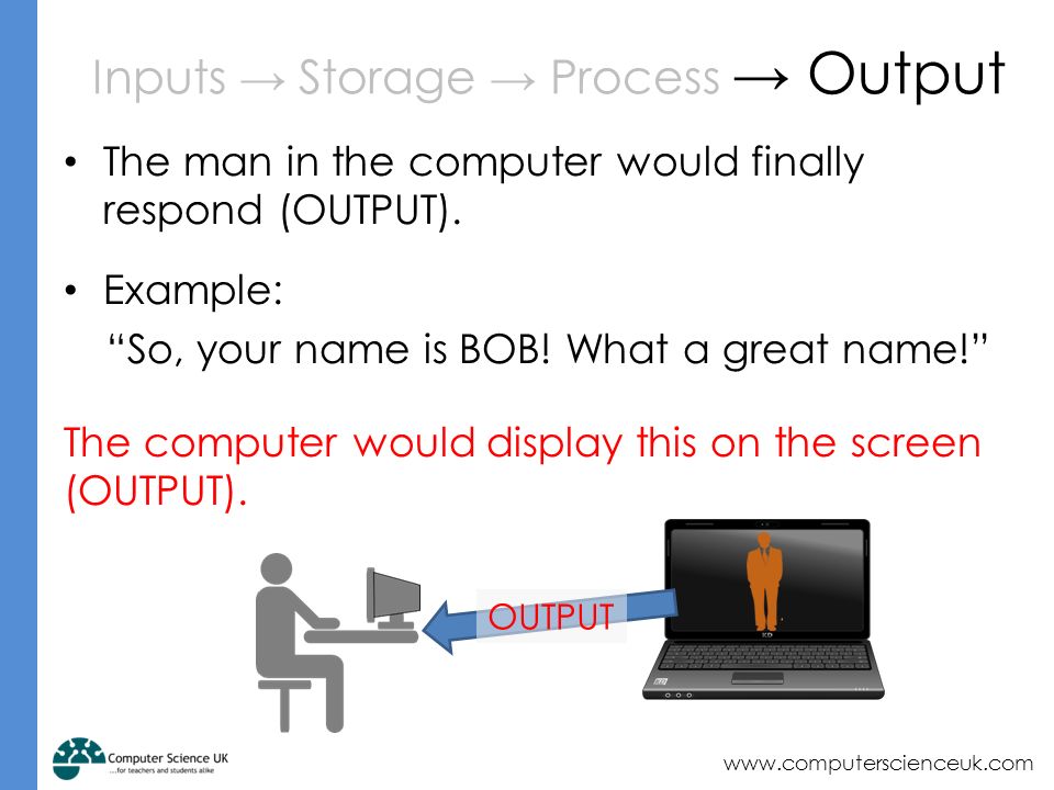 Inputs → Storage → Process → Output The man in the computer would finally respond (OUTPUT).