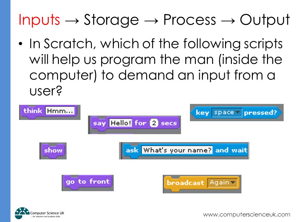 Inputs → Storage → Process → Output In Scratch, which of the following scripts will help us program the man (inside the computer) to demand an input from a user