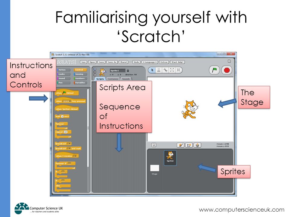 Familiarising yourself with ‘Scratch’ Instructions and Controls Scripts Area Sequence of Instructions Scripts Area Sequence of Instructions Sprites The Stage