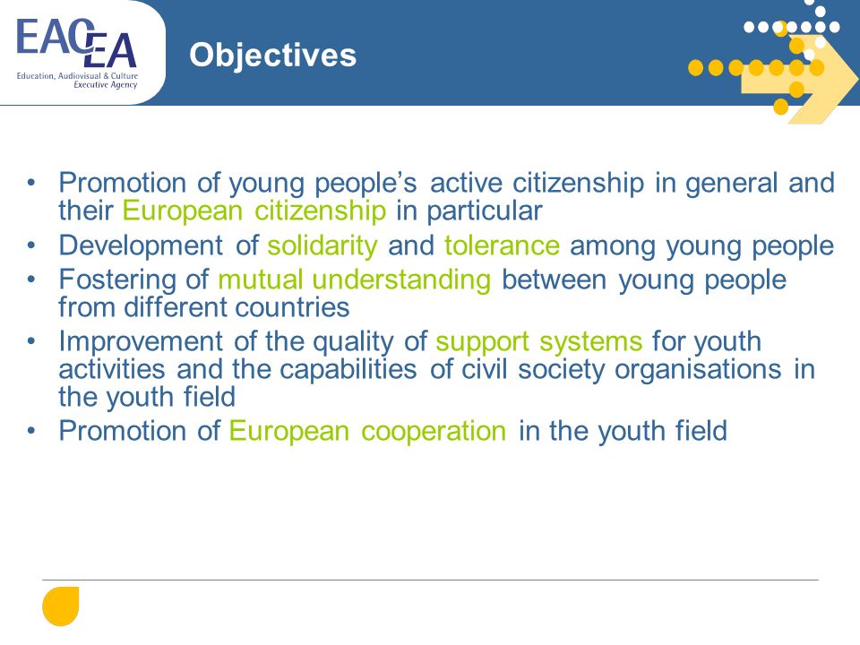 Objectives Promotion of young people’s active citizenship in general and their European citizenship in particular Development of solidarity and tolerance among young people Fostering of mutual understanding between young people from different countries Improvement of the quality of support systems for youth activities and the capabilities of civil society organisations in the youth field Promotion of European cooperation in the youth field
