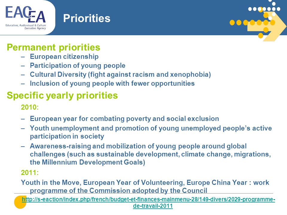 Priorities Permanent priorities –European citizenship –Participation of young people –Cultural Diversity (fight against racism and xenophobia) –Inclusion of young people with fewer opportunities Specific yearly priorities 2010: –European year for combating poverty and social exclusion –Youth unemployment and promotion of young unemployed people’s active participation in society –Awareness-raising and mobilization of young people around global challenges (such as sustainable development, climate change, migrations, the Millennium Development Goals) 2011: Youth in the Move, European Year of Volunteering, Europe China Year : work programme of the Commission adopted by the Council   de-travail-2011