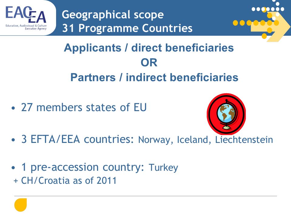 Geographical scope 31 Programme Countries Applicants / direct beneficiaries OR Partners / indirect beneficiaries 27 members states of EU 3 EFTA/EEA countries: Norway, Iceland, Liechtenstein 1 pre-accession country: Turkey + CH/Croatia as of 2011