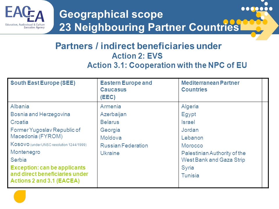 Geographical scope 23 Neighbouring Partner Countries South East Europe (SEE)Eastern Europe and Caucasus (EEC) Mediterranean Partner Countries Albania Bosnia and Herzegovina Croatia Former Yugoslav Republic of Macedonia (FYROM) Kosovo (under UNSC resolution 1244/1999) Montenegro Serbia Exception: can be applicants and direct beneficiaries under Actions 2 and 3.1 (EACEA) Armenia Azerbaijan Belarus Georgia Moldova Russian Federation Ukraine Algeria Egypt Israel Jordan Lebanon Morocco Palestinian Authority of the West Bank and Gaza Strip Syria Tunisia Partners / indirect beneficiaries under Action 2: EVS Action 3.1: Cooperation with the NPC of EU