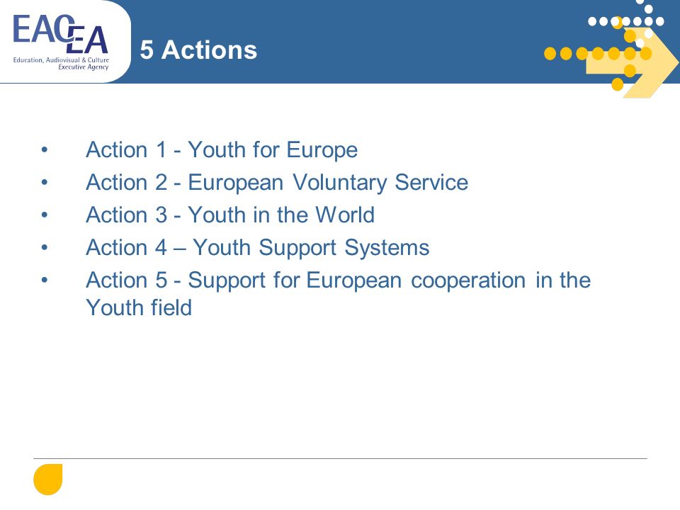 5 Actions Action 1 - Youth for Europe Action 2 - European Voluntary Service Action 3 - Youth in the World Action 4 – Youth Support Systems Action 5 - Support for European cooperation in the Youth field