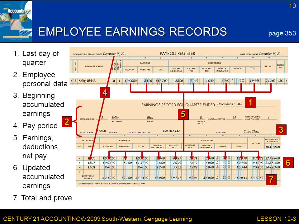 CENTURY 21 ACCOUNTING © 2009 South-Western, Cengage Learning 10 LESSON 12-3 EMPLOYEE EARNINGS RECORDS page