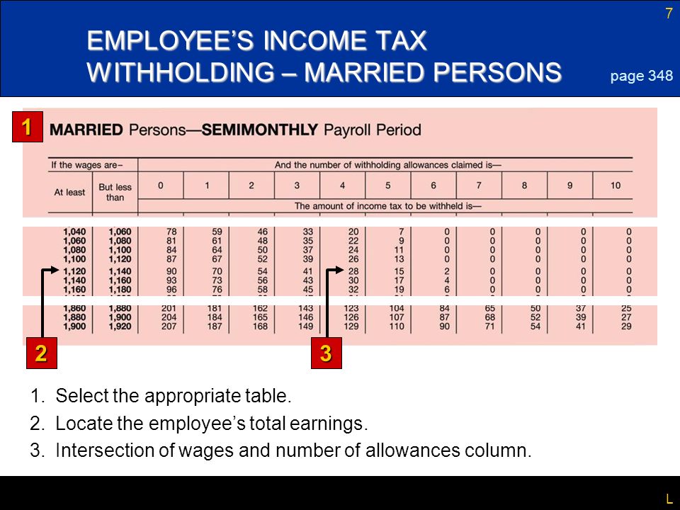 7 L EMPLOYEE’S INCOME TAX WITHHOLDING – MARRIED PERSONS page Select the appropriate table.