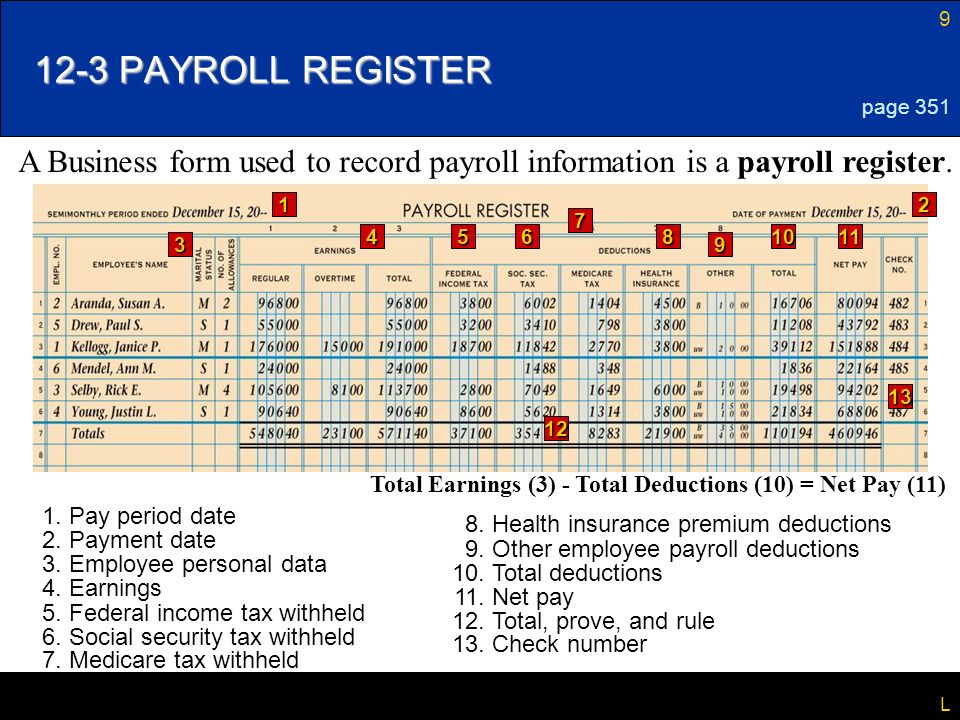 9 L 12-3 PAYROLL REGISTER page