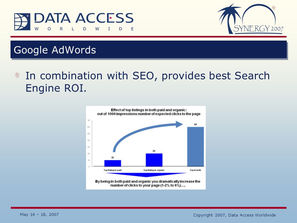 May 16 – 18, 2007 Copyright 2007, Data Access Worldwide Google AdWords In combination with SEO, provides best Search Engine ROI.