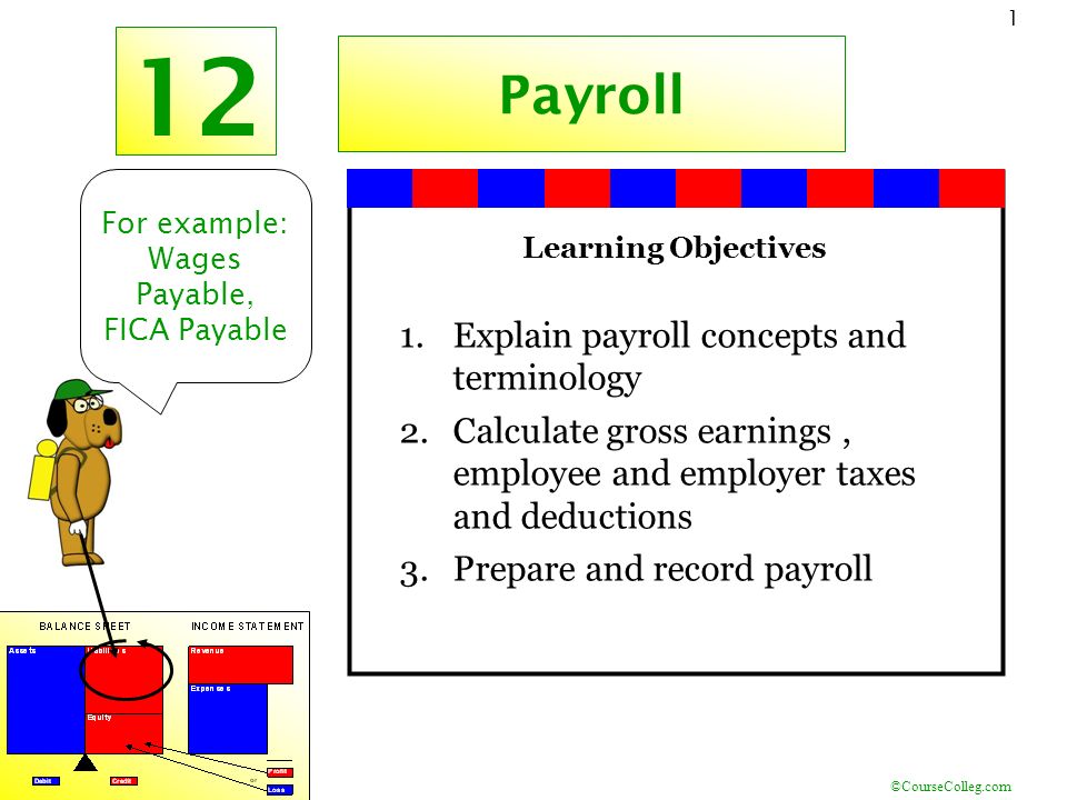 coursecolleg com 1 12 payroll for example wages payable fica