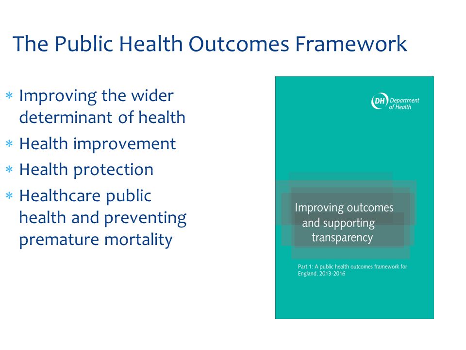 The Public Health Outcomes Framework  Improving the wider determinant of health  Health improvement  Health protection  Healthcare public health and preventing premature mortality