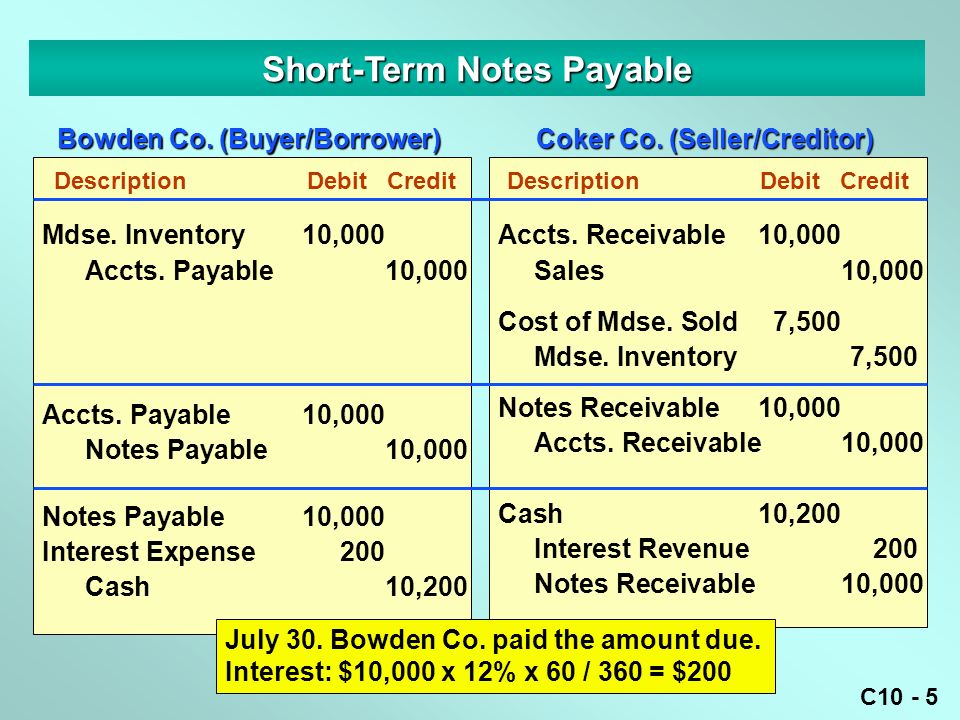 C Learning Objectives Power Notes 1.The Nature of Current Liabilities 2. Short-Term Notes Payable 3.Contingent Liabilities 4.Payroll and Payroll  Taxes. - ppt download