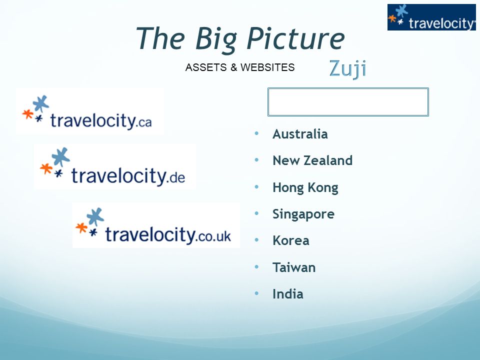 The Big Picture Australia New Zealand Hong Kong Singapore Korea Taiwan India ASSETS & WEBSITES