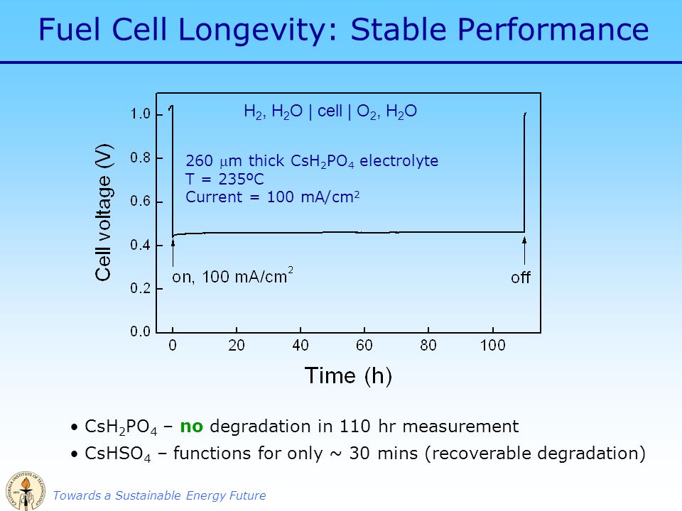 Fuel Cells For A Sustainable Energy Future Sossina M Haile 34 Towards A Sustainable Energy Future Fuel Cell Longevity Le Performance H 2 O 260 M Thick Csh Po 4 Electrolyte T