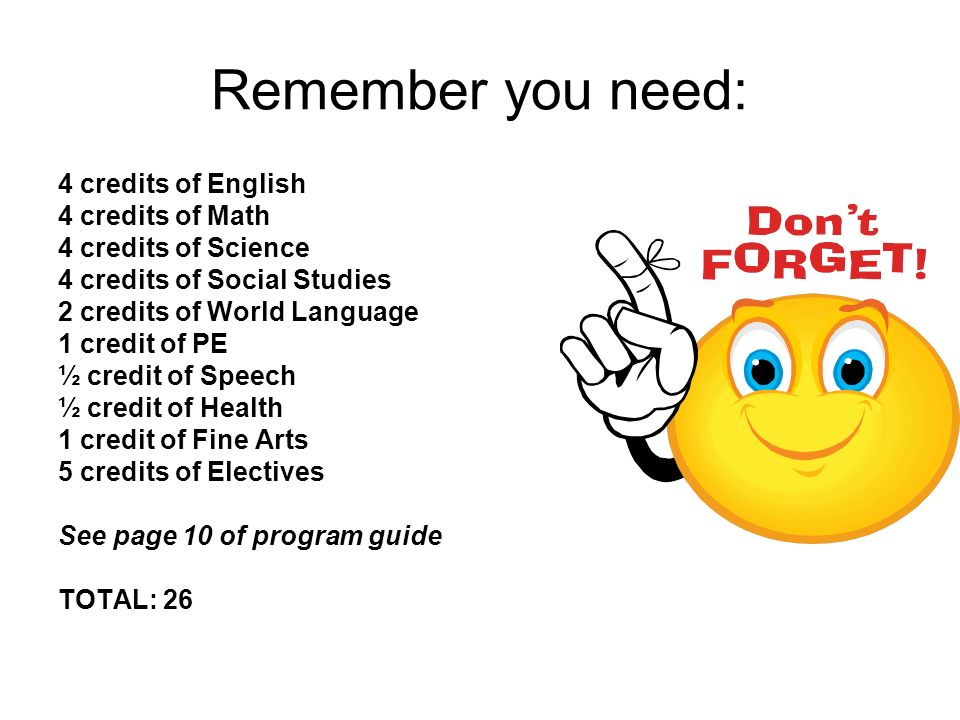 Remember you need: 4 credits of English 4 credits of Math 4 credits of Science 4 credits of Social Studies 2 credits of World Language 1 credit of PE ½ credit of Speech ½ credit of Health 1 credit of Fine Arts 5 credits of Electives See page 10 of program guide TOTAL: 26