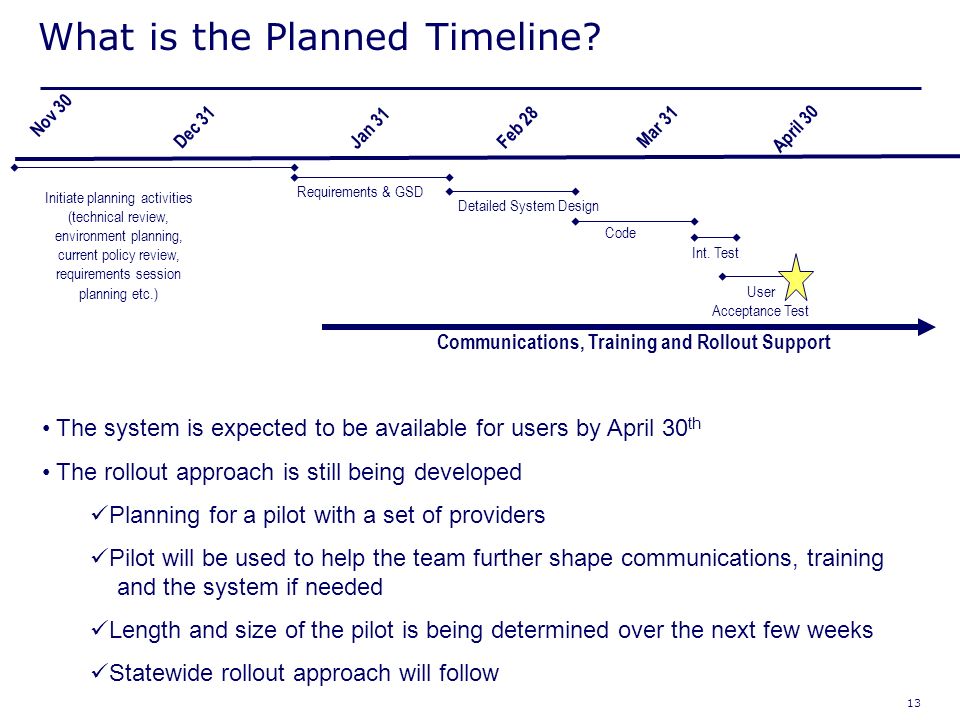 13 What is the Planned Timeline.