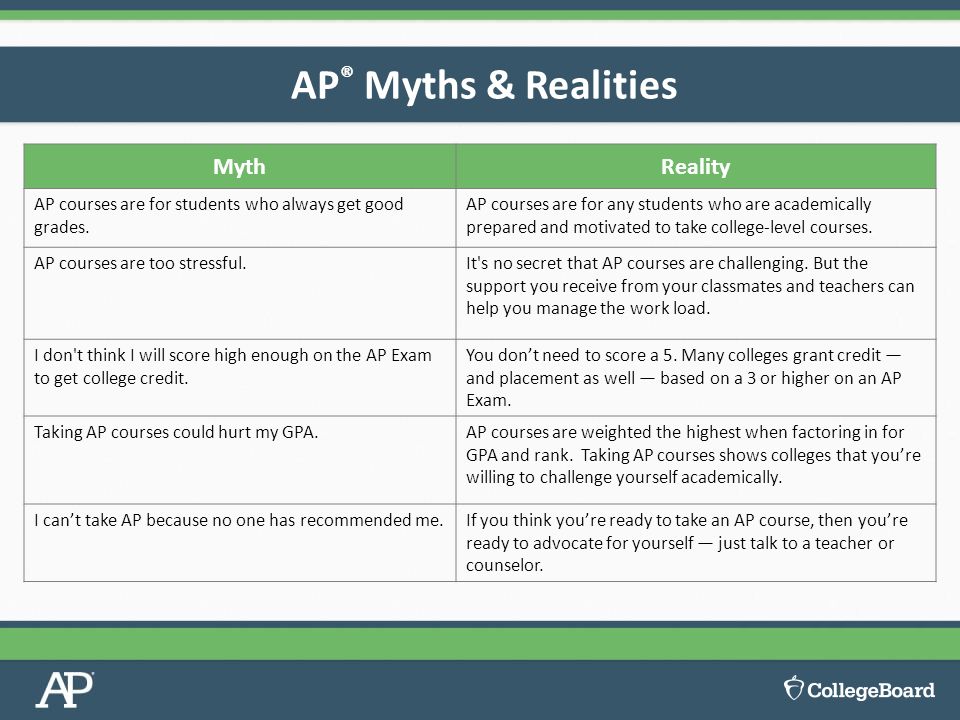 AP ® Myths & Realities MythReality AP courses are for students who always get good grades.