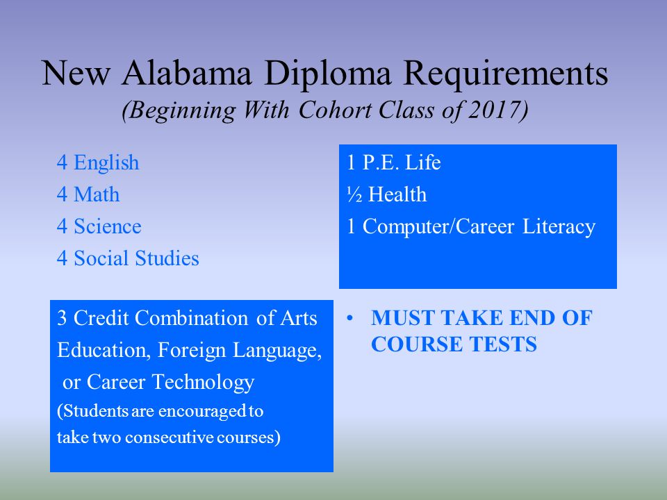 New Alabama Diploma Requirements (Beginning With Cohort Class of 2017) 4 English 4 Math 4 Science 4 Social Studies MUST TAKE END OF COURSE TESTS 3 Credit Combination of Arts Education, Foreign Language, or Career Technology (Students are encouraged to take two consecutive courses) 1 P.E.