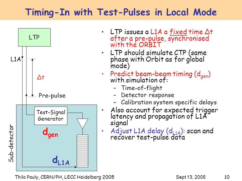 Thilo Pauly, CERN/PH, LECC Heidelberg Sept 13, 2005 Timing-In with Test-Pulses in Local Mode LTP issues a L1A a fixed time Δt after a pre-pulse, synchronised with the ORBIT LTP should simulate CTP (same phase with Orbit as for global mode) Predict beam-beam timing (d gen ) with simulation of: –Time-of-flight –Detector response –Calibration system specific delays Also account for expected trigger latency and propagation of L1A signal Adjust L1A delay (d L1A ): scan and recover test-pulse data Test-Signal Generator d gen d L1A LTP Pre-pulse L1A ΔtΔt Sub-detector