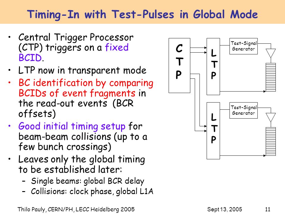 Thilo Pauly, CERN/PH, LECC Heidelberg Sept 13, 2005 Timing-In with Test-Pulses in Global Mode Central Trigger Processor (CTP) triggers on a fixed BCID.