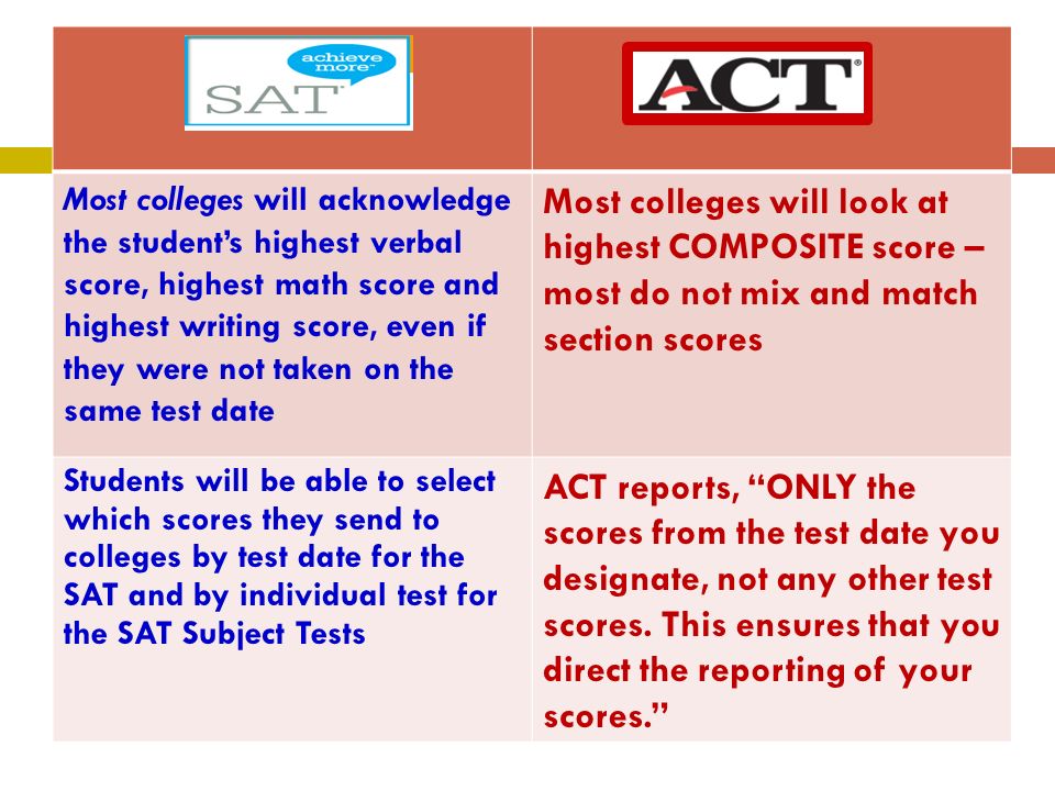 Most colleges will acknowledge the student’s highest verbal score, highest math score and highest writing score, even if they were not taken on the same test date Most colleges will look at highest COMPOSITE score – most do not mix and match section scores Students will be able to select which scores they send to colleges by test date for the SAT and by individual test for the SAT Subject Tests ACT reports, ONLY the scores from the test date you designate, not any other test scores.