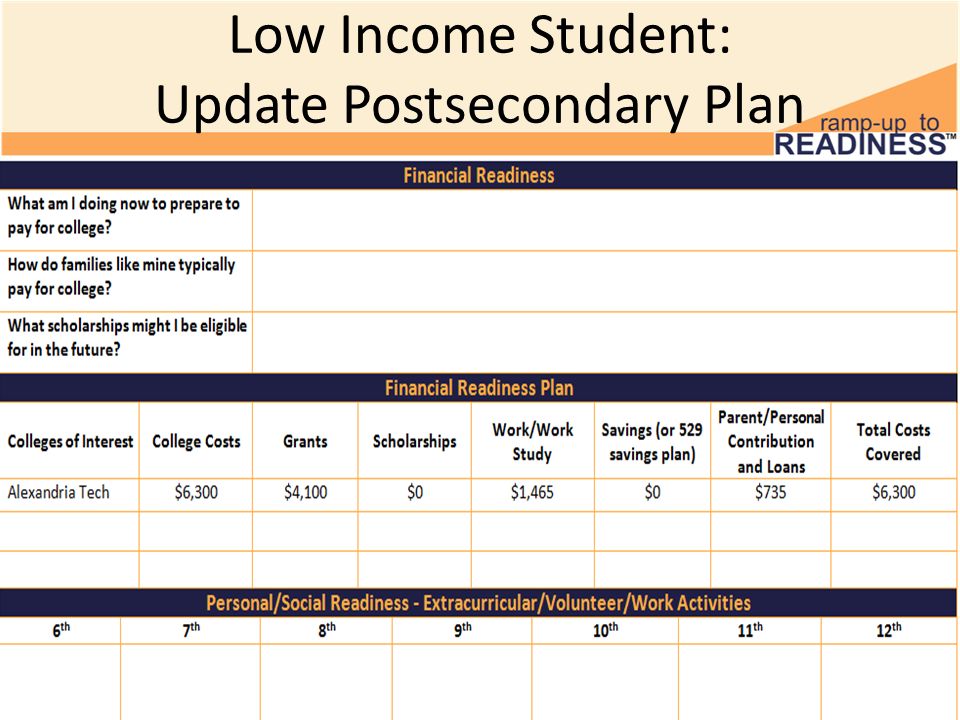 Low Income Student: Update Postsecondary Plan