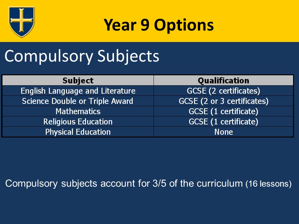 Year 9 Options Compulsory Subjects Compulsory subjects account for 3/5 of the curriculum (16 lessons)