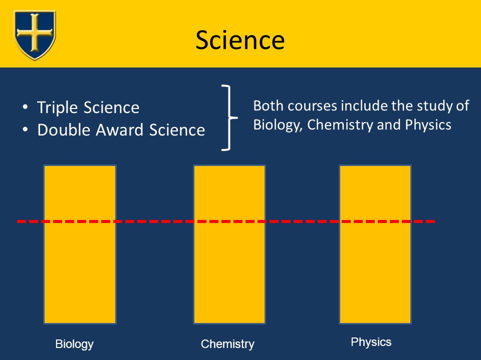 Science Triple Science Double Award Science Both courses include the study of Biology, Chemistry and Physics BiologyChemistry Physics