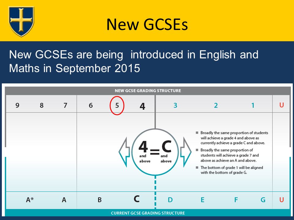 New GCSEs New GCSEs are being introduced in English and Maths in September 2015