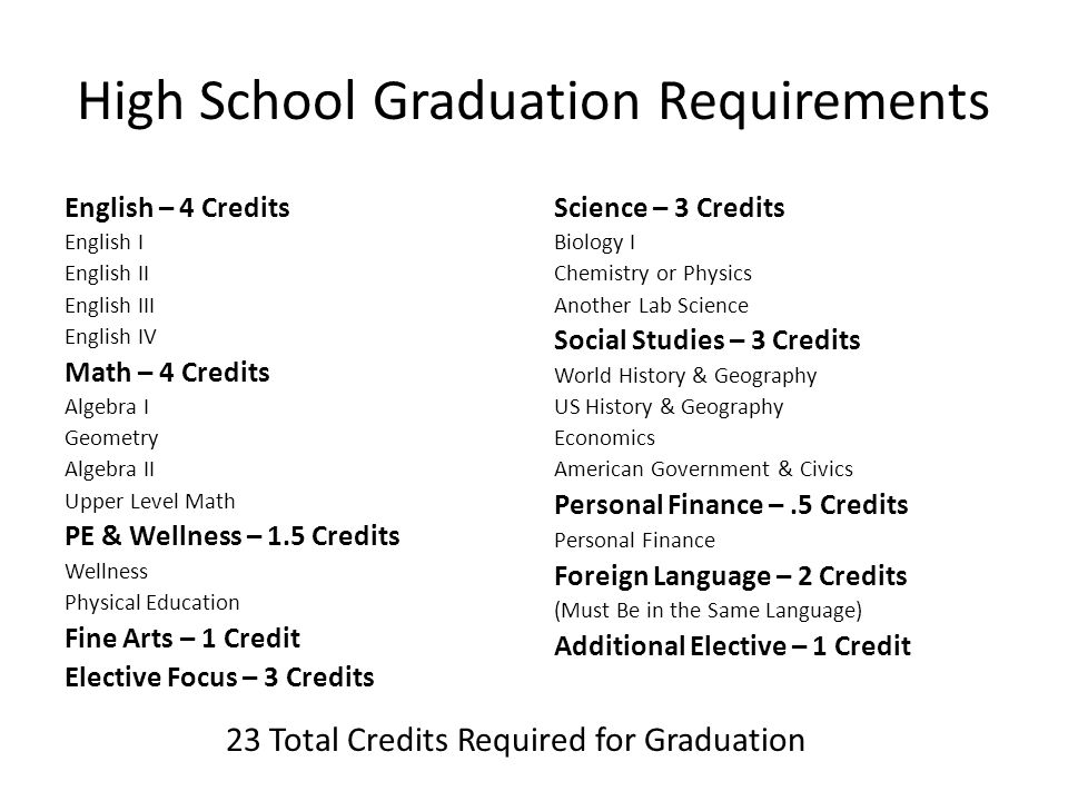 High School Graduation Requirements English – 4 Credits English I English II English III English IV Math – 4 Credits Algebra I Geometry Algebra II Upper Level Math PE & Wellness – 1.5 Credits Wellness Physical Education Fine Arts – 1 Credit Elective Focus – 3 Credits Science – 3 Credits Biology I Chemistry or Physics Another Lab Science Social Studies – 3 Credits World History & Geography US History & Geography Economics American Government & Civics Personal Finance –.5 Credits Personal Finance Foreign Language – 2 Credits (Must Be in the Same Language) Additional Elective – 1 Credit 23 Total Credits Required for Graduation