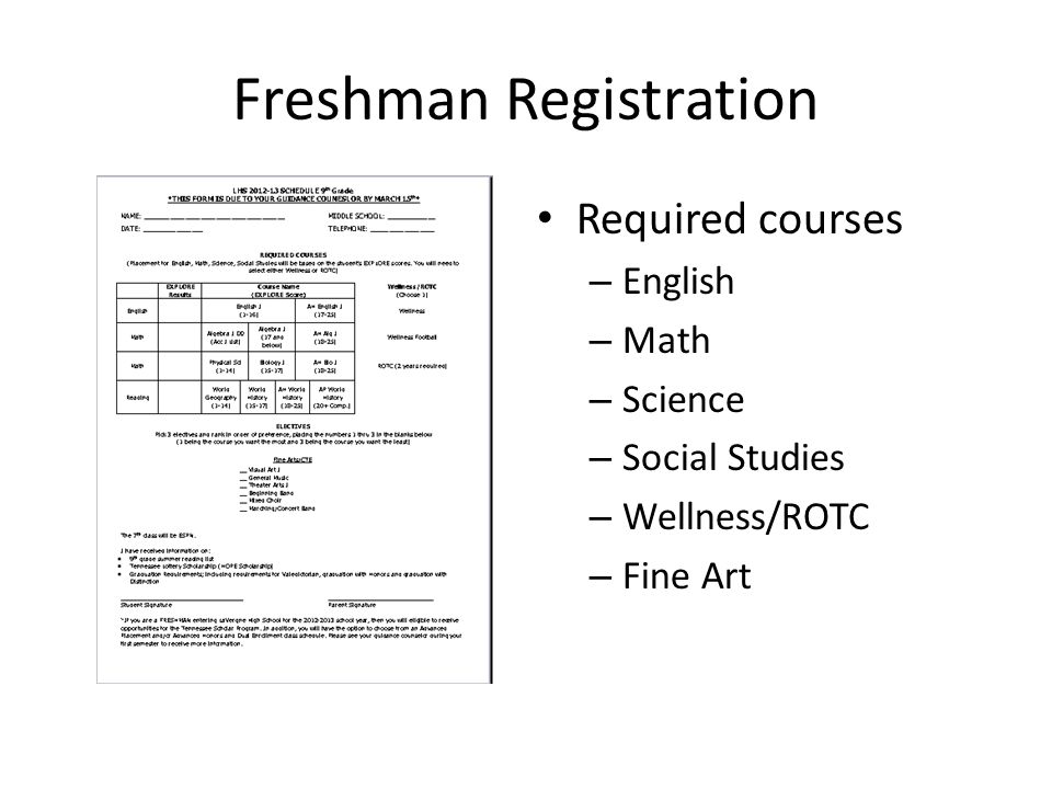 Freshman Registration Required courses – English – Math – Science – Social Studies – Wellness/ROTC – Fine Art