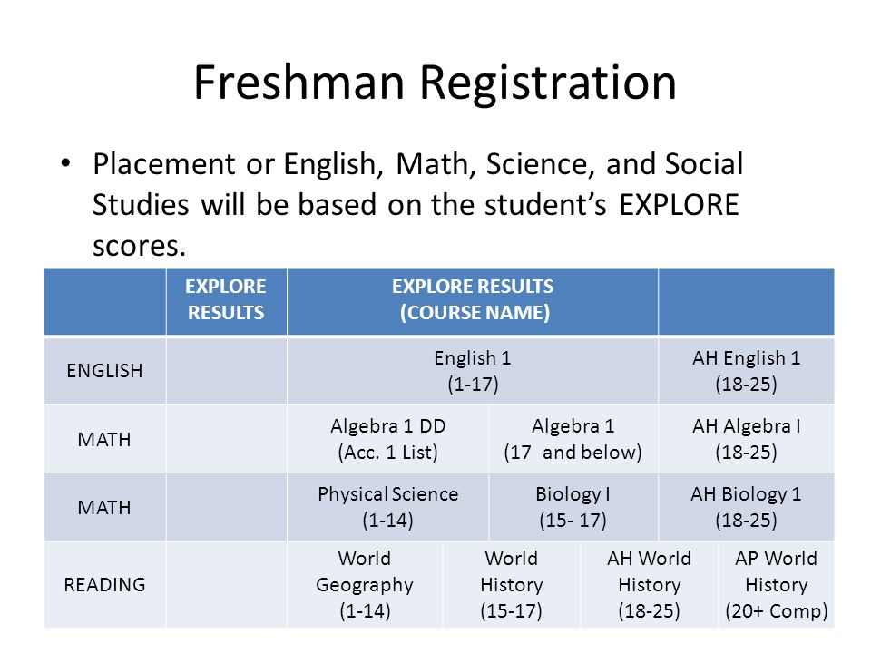 Freshman Registration EXPLORE RESULTS (COURSE NAME) ENGLISH English 1 (1-17) AH English 1 (18-25) MATH Algebra 1 DD (Acc.