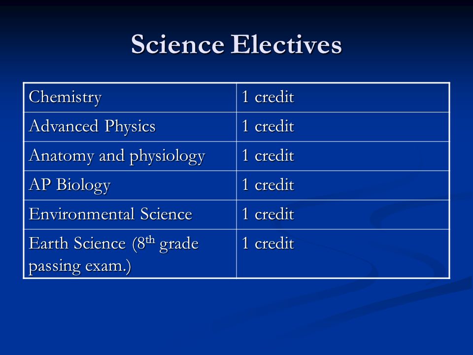 Science Electives Chemistry 1 credit Advanced Physics 1 credit Anatomy and physiology 1 credit AP Biology 1 credit Environmental Science 1 credit Earth Science (8 th grade passing exam.) 1 credit
