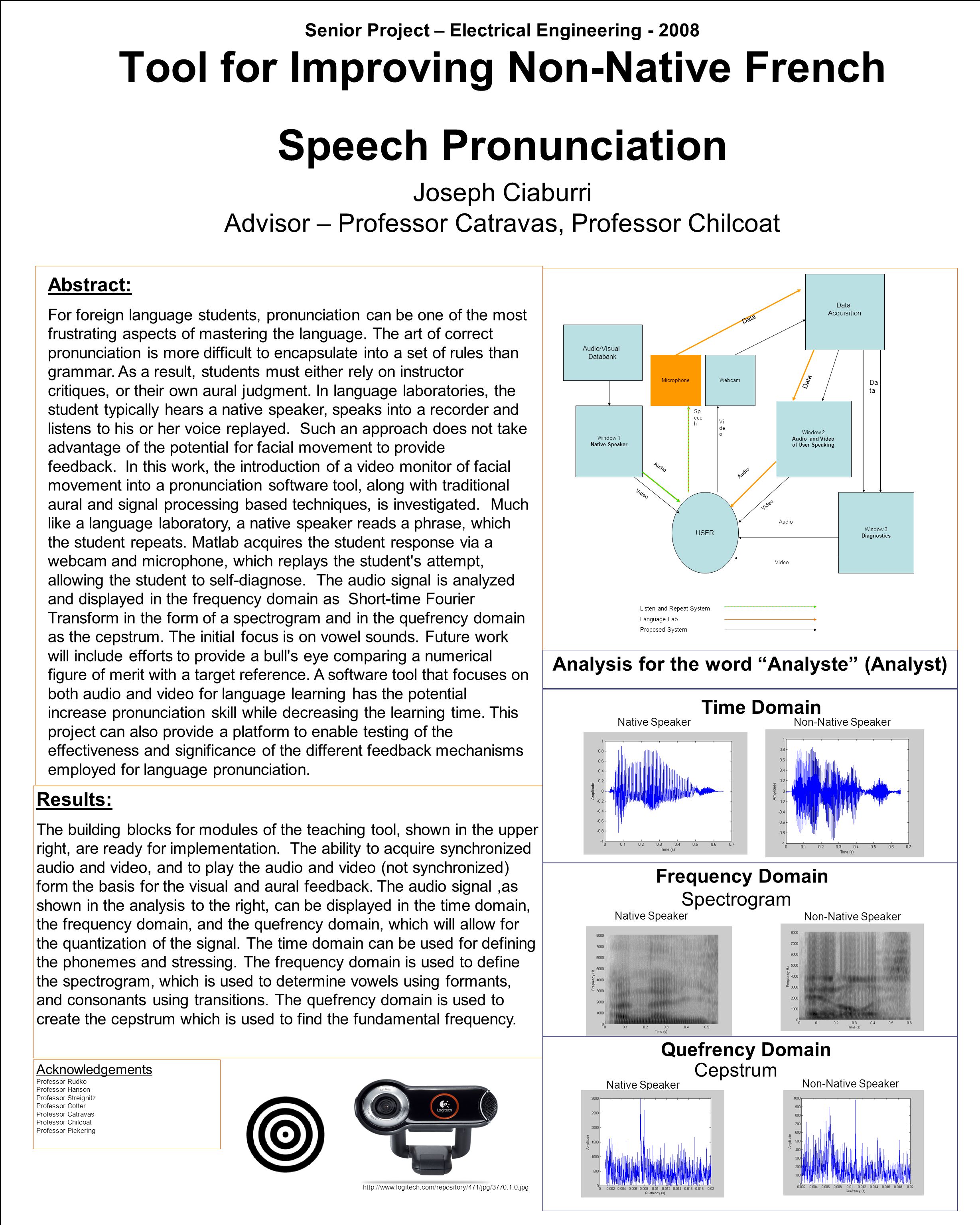 Senior Project – Electrical Engineering Tool for Improving Non-Native French Speech Pronunciation Joseph Ciaburri Advisor – Professor Catravas, Professor Chilcoat Abstract: For foreign language students, pronunciation can be one of the most frustrating aspects of mastering the language.