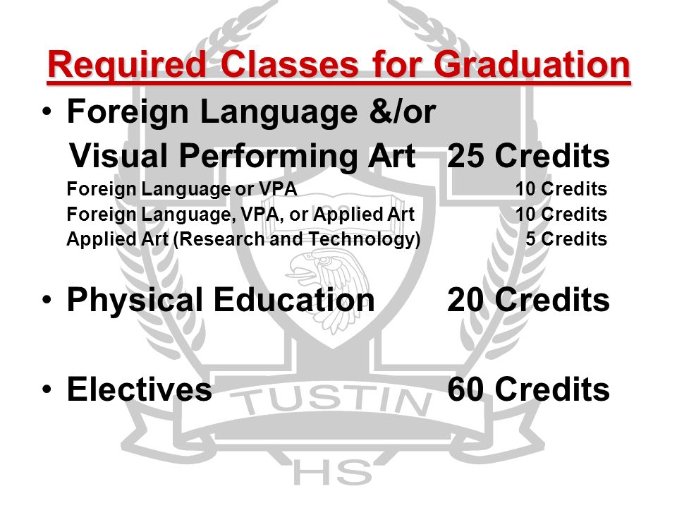 Required Classes for Graduation Foreign Language &/or Visual Performing Art 25 Credits Foreign Language or VPA10 Credits Foreign Language, VPA, or Applied Art10 Credits Applied Art (Research and Technology) 5 Credits Physical Education20 Credits Electives60 Credits