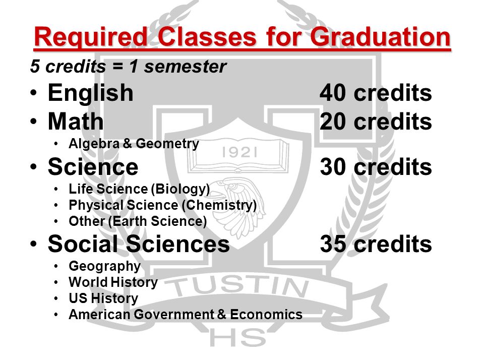 Required Classes for Graduation 5 credits = 1 semester English40 credits Math20 credits Algebra & Geometry Science30 credits Life Science (Biology) Physical Science (Chemistry) Other (Earth Science) Social Sciences35 credits Geography World History US History American Government & Economics
