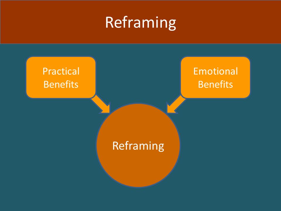 Practical Benefits Emotional Benefits Reframing