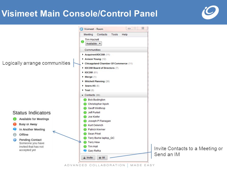 Visimeet Main Console/Control Panel Logically arrange communities Invite Contacts to a Meeting or Send an IM