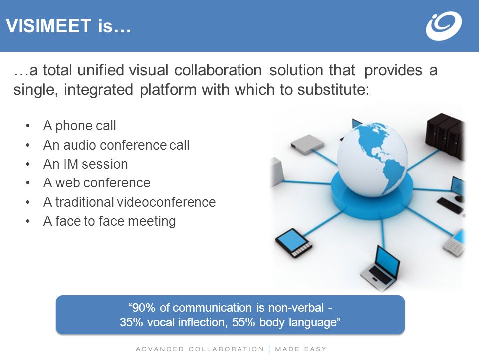 …a total unified visual collaboration solution that provides a single, integrated platform with which to substitute: A phone call An audio conference call An IM session A web conference A traditional videoconference A face to face meeting 90% of communication is non-verbal - 35% vocal inflection, 55% body language VISIMEET is…