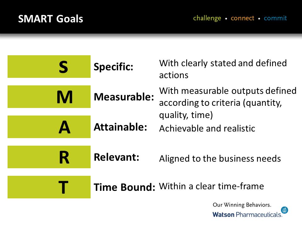 Smart Goal Setting Introduction Goal Setting Exercise Identify 4 5 Key Goals Responsibilities For 12 Ppt Download