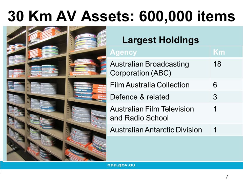7 30 Km AV Assets: 600,000 items Largest Holdings