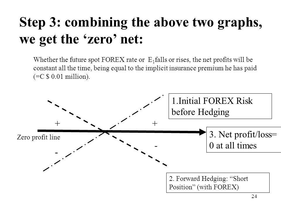 1 Derivatives Of Foreign Exchange Markets 1 Forex Forward Dr - 