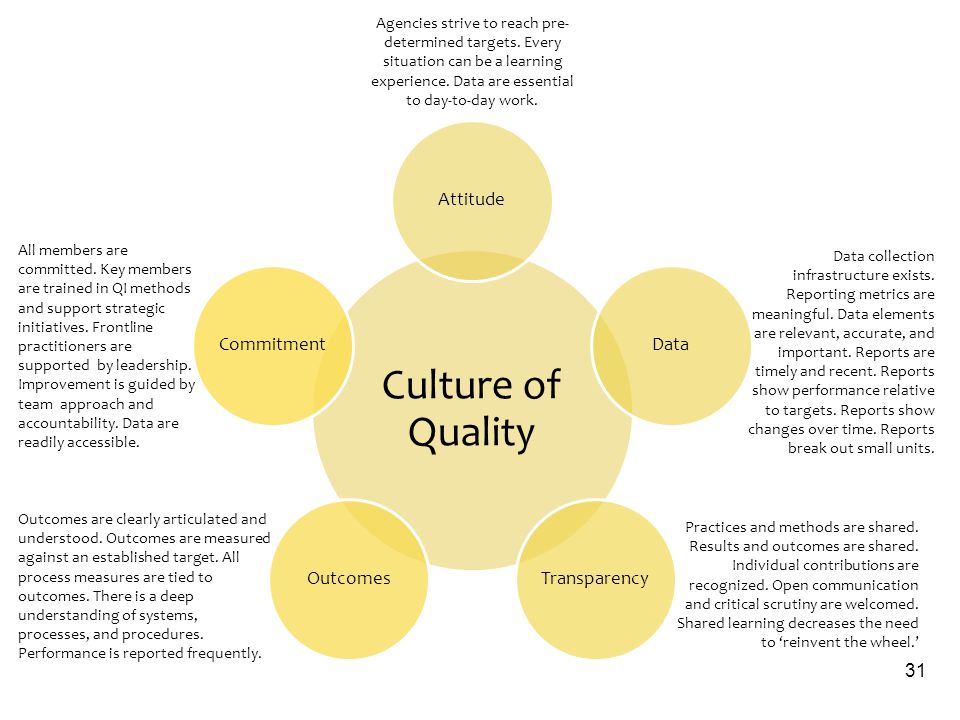 31 Culture of Quality AttitudeDataTransparencyOutcomesCommitment Agencies strive to reach pre- determined targets.