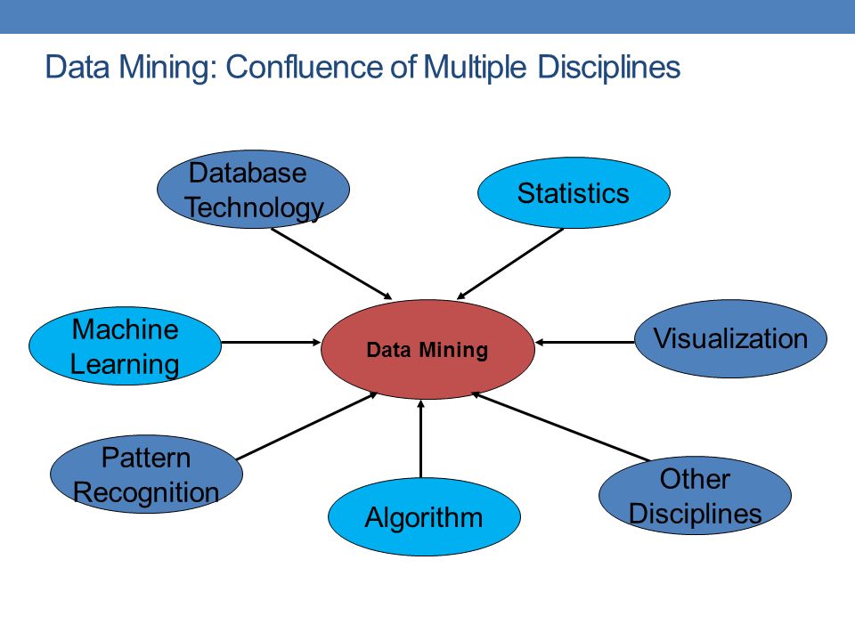 Data mining презентация