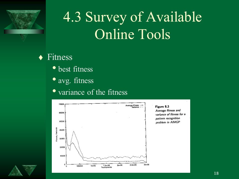 Survey of Available Online Tools t Fitness  best fitness  avg.
